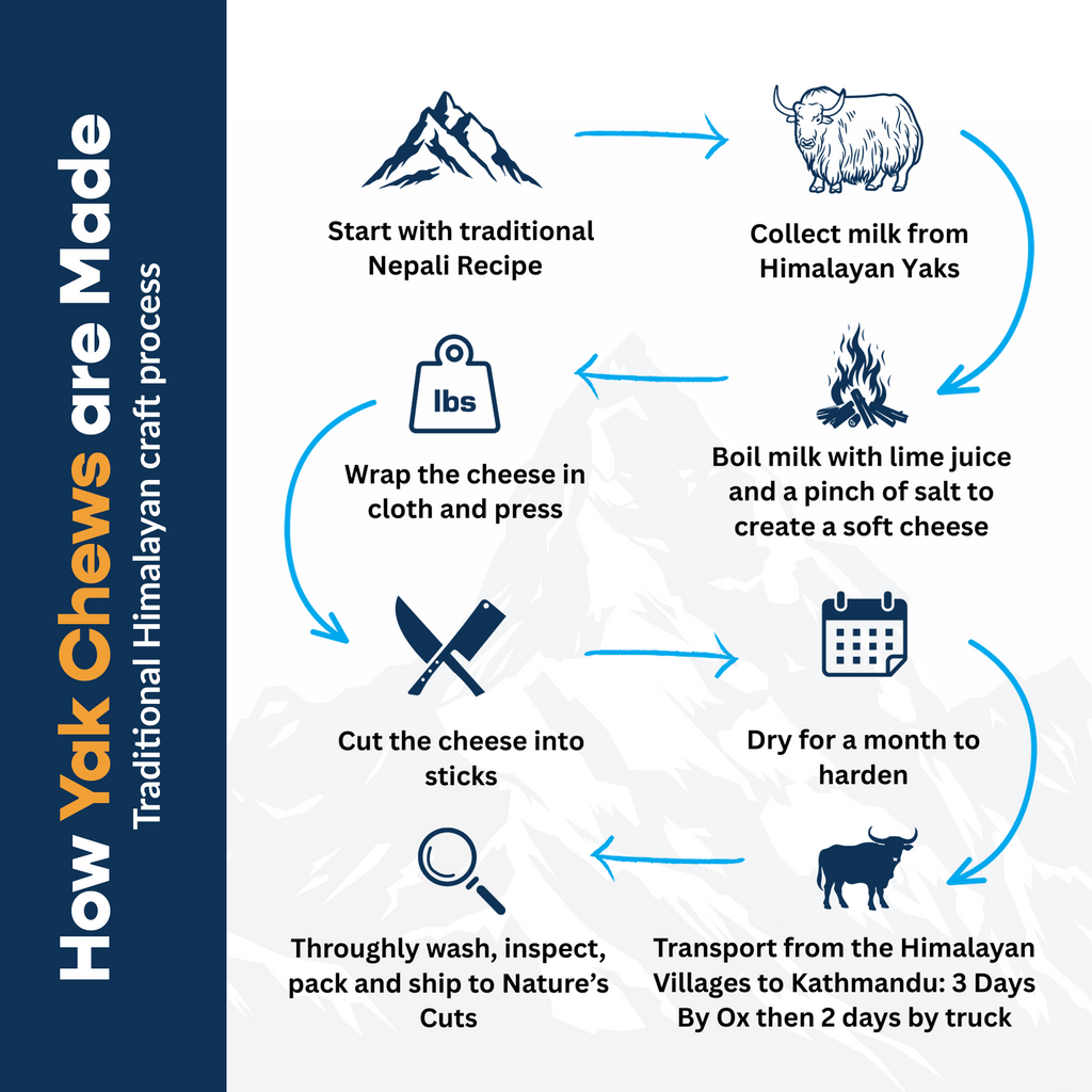 Flavored Large Yak Cheese (3 Pack) in Hand Woven Bag